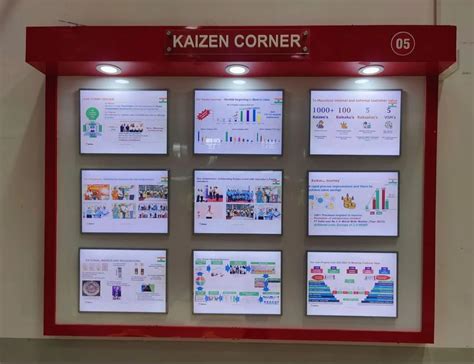 Kaizen Corner LED Display Signboard at ₹ 45550/piece in Sriperumbudur ...