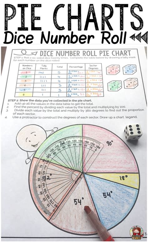 Reading Pie Charts Worksheets Ks2 Ronald Adam S Reading Worksheets