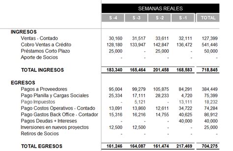 Flujo de caja semanal | Punto de Venta