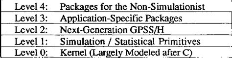 Slx The Successor To Gpssh Semantic Scholar