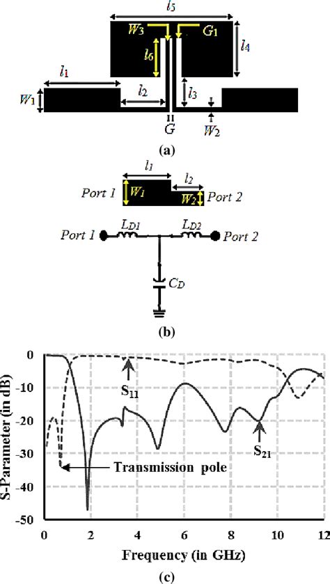 Figure 3 From Design Of A Cheap Compact Low Pass Filter With Wide