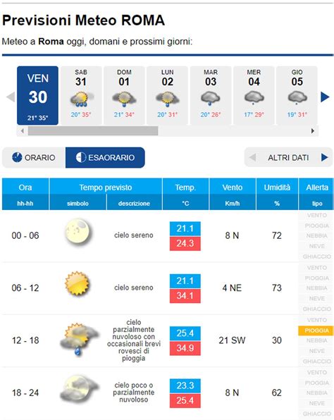 Meteo Roma Ultima Ore Di Stabilit Prima Dellarrivo Del Maltempo