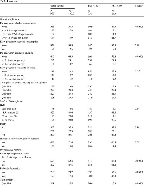 Perceived Stress Scale 14 Questionnaire Semantic Scholar