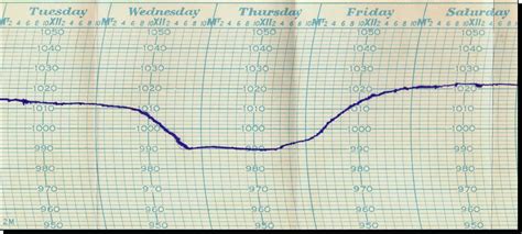 barograph