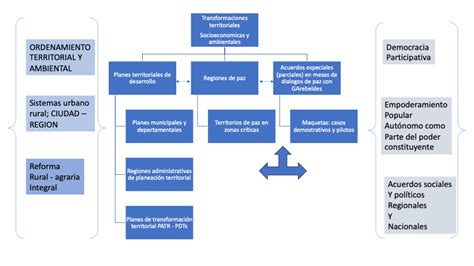 Mapa Conceptual De La Paz Su Importancia Y Beneficios