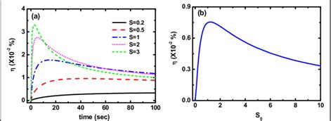 Theoretical Predictions Of A First Order Time Dependent Diffraction