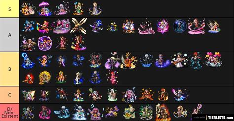 Astd Tier List : Tier a characters in astd.