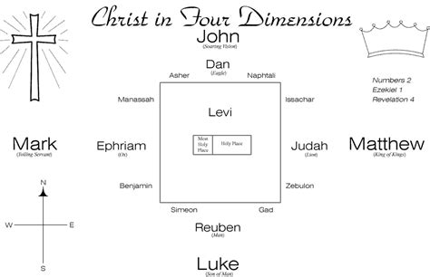 Christ in Four Dimensions