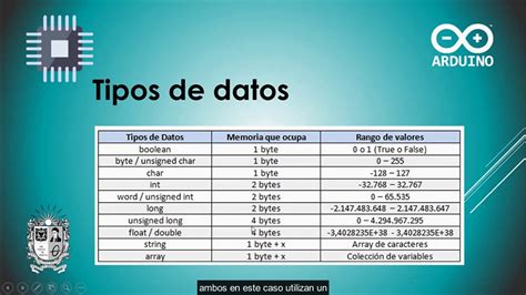 Tipos De Datos Y Variables Riset