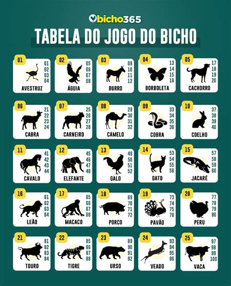 Jogo De Bicho De Belo Horizonte - Texto sobre a agua | Tipos de jogos, Jogo de bicho, Jacaré jogo do bicho
