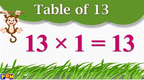 Learn Multiplication Table Of 13 X 1 13 13 Times Tables Practice