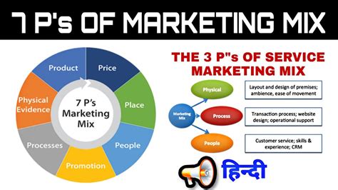 Ps Of Marketing Mix Ps Of Marketing Mix With Examples Ps Of