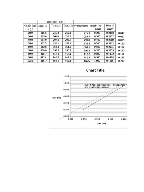 Free Fall Data | PDF