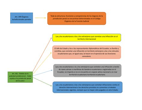 Aspectos Esenciales De La Jurisdicci N Art Rganos