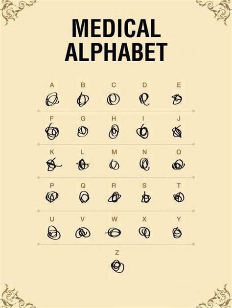 Medical Alphabet Lars Fosdal