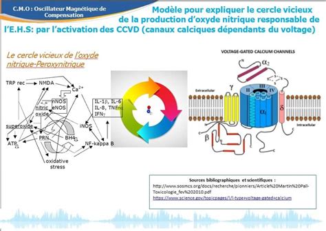 La pollution électromagnétique et les syndromes de sensibilisation