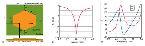 A Wideband Microstrip Patch Antenna With Dual Polarization Microwave Journal