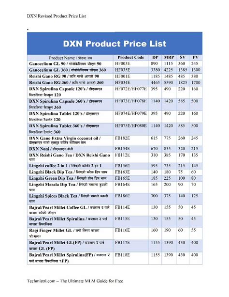 Pdf Dxn Product Price List Techmistri Dxn Ganozhi Soap Dxn