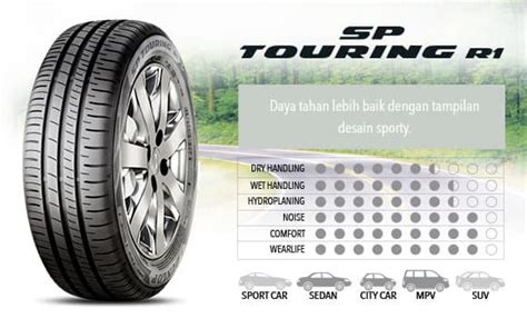 Jual Ban Dunlop Sp Touring R Sr Ban Luar Mobil Renovation