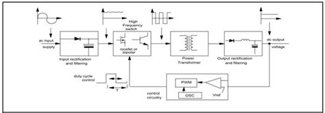 Smps Block Diagram Explanation