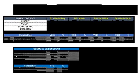 Résultats complet du 2ème tour de l élection départementale partielle à