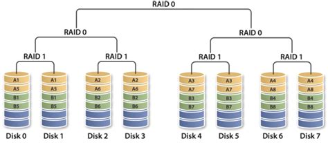 Types of disk array connections and more - RAID Data Recovery - Data ...