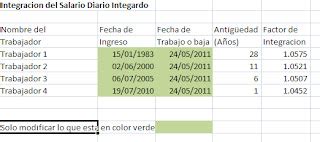 Salario Diario Integrado IMSS Calculos Contables