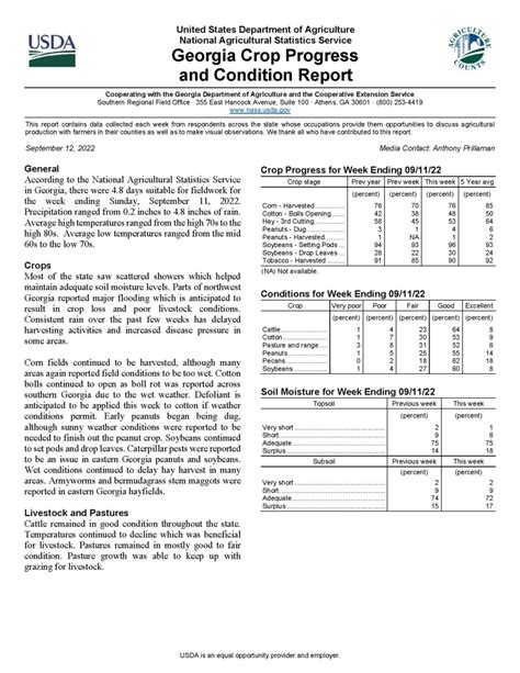 Crop Progress Condition Report Colquitt County Ag Report