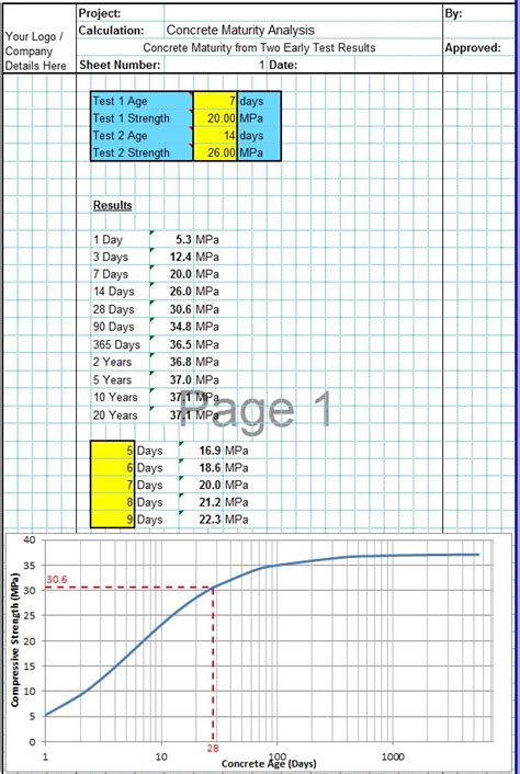 Concrete Strength At 7 Days Spreadsheet CivilWeb Spreadsheets