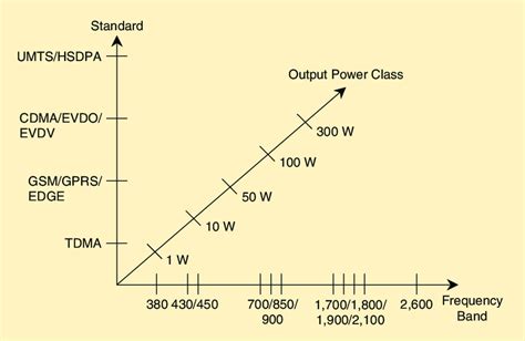 Base station variants. | Download Scientific Diagram