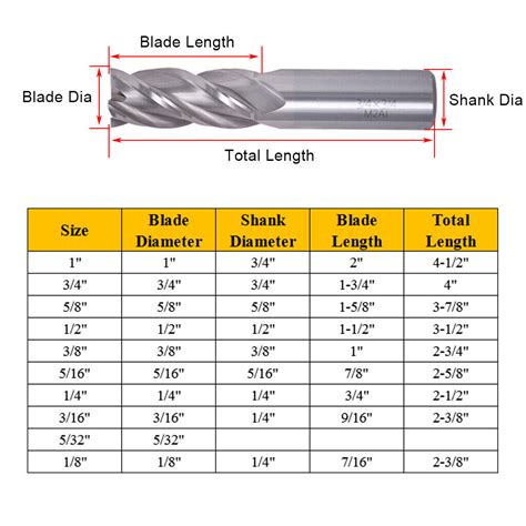 HSS End Mill Milling Cutter 1 8 1 Imperial 4 Flute Slot Drill Bit