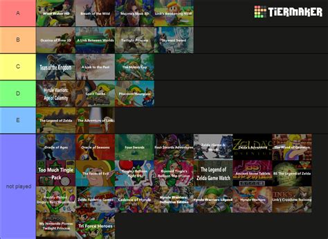 All Zelda games, including spin-offs Tier List (Community Rankings ...