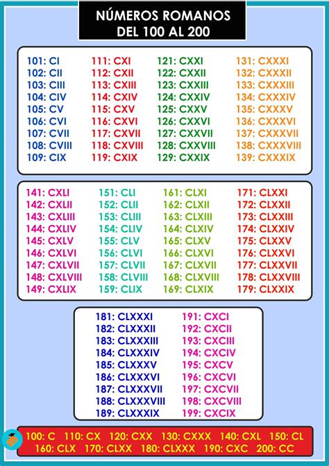Numeros Romanos Del 1 Al 2000 3