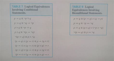 Solved Table 7 Logical Equivalences Involving Conditional