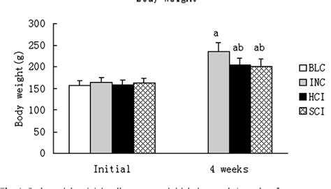 Figure From Effects Of Spinal Cord Injury And Hindlimb Immobilization