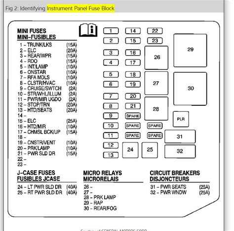 The Ultimate Guide To Understanding The 2013 Silverado Fuse Box Diagram