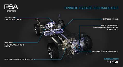 Peugeot 3008 Une Version R Hybrid De 300 Ch En 2019