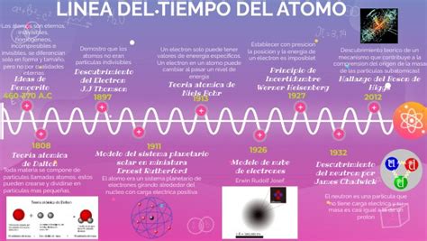 Introducir 98 Imagen Modelo Atomico De Chadwick El Neutron Abzlocalmx