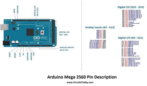 Arduino Mega Mega This Unruly