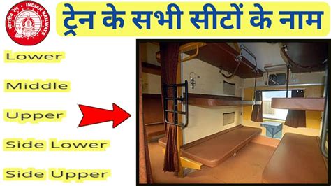 What Is Train Seats Name What Is Lower Berth Middle Berth Upper