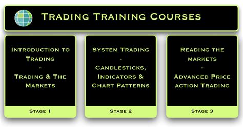 trading training courses  beginner traders