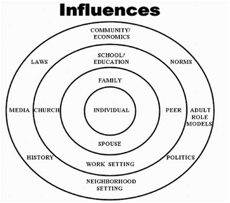 The Power of Influence - Home