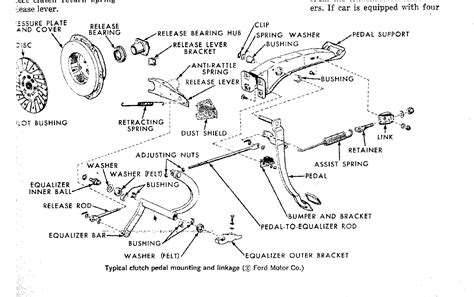 Clutch Fork Diagram