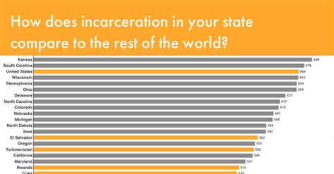 States Of Incarceration The Global Context 2021 Prison Policy Initiative