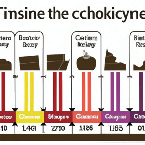 Who Invented Chocolate A Look At The History And Impact Of This Popular Sweet Treat The