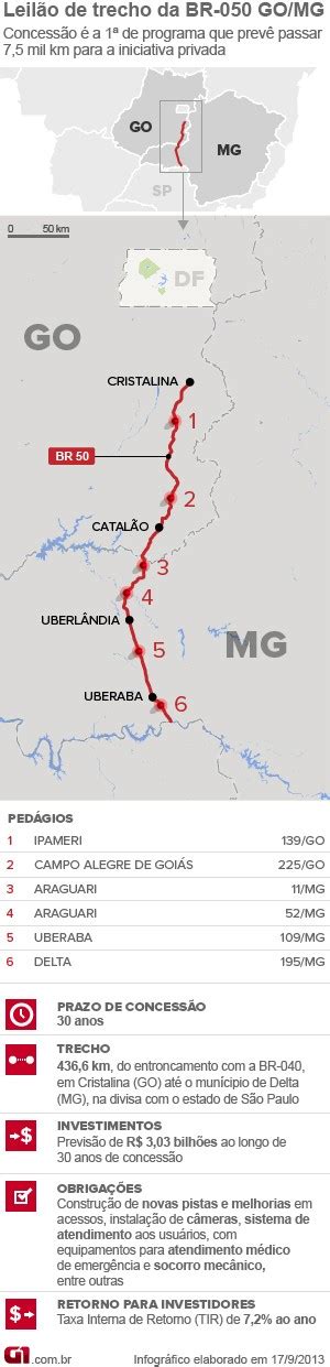 G1 Pedágios Começam A Ser Construídos Após Duplicação De Trecho Da Br