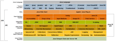 Java Java Sejava Eejava Me Java Csdn