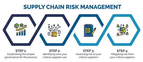 Global Supply Chain Uncertainty And Frigate S Risk Management