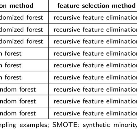 Nine different machine learning models | Download Scientific Diagram