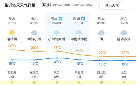 热҈热҈热҈҈！冲击28℃！大雨也在路上→气温影响地区